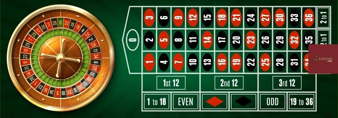 Luật chơi Roulette tại Loto188